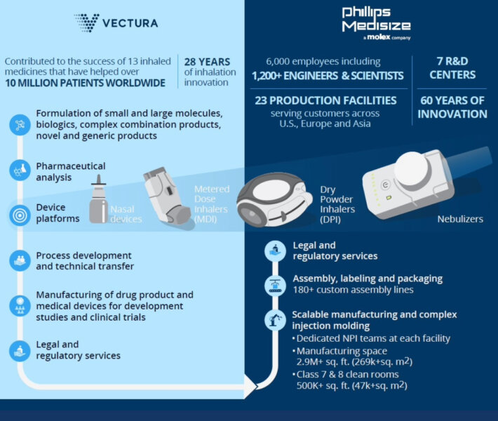 Downloadable Vectura Infographic