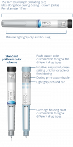 Envoi Pen Injector: Convenient Size