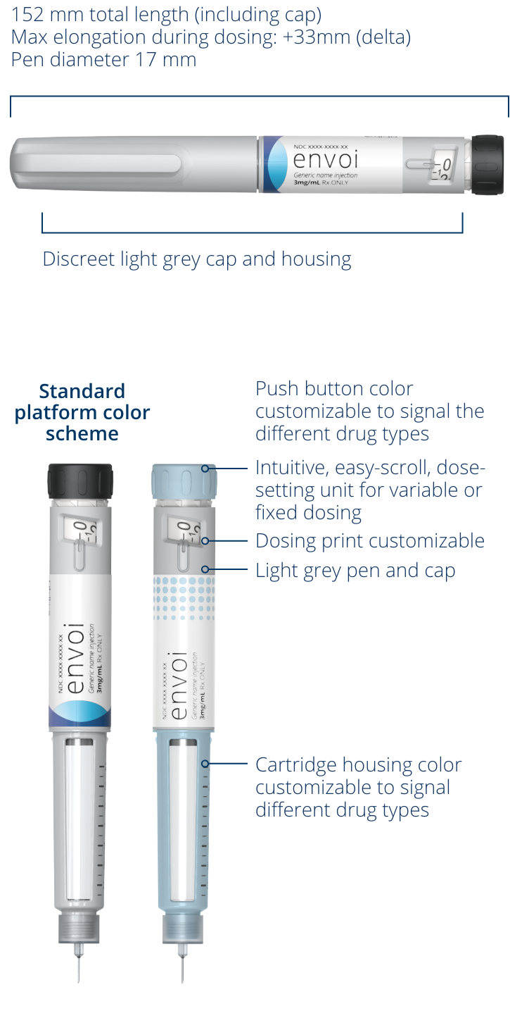 Envoi Pen Injector: Convenient Size