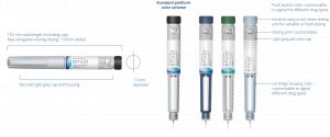 Envoi Pen Injector: Convenient Size