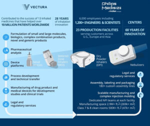 Downloadable Vectura Infographic