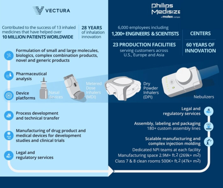 Downloadable Vectura Infographic